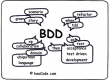 Behavior Driven Development (BDD) Training in Bulgaria