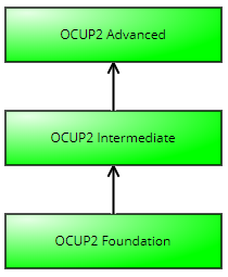 OCUP2