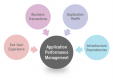 Image for the Application Performance Management (APM) обучение в България