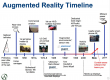Augmented Reality (AR) Training in Bulgaria