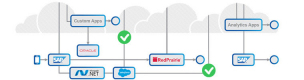 Automated Business Process Discovery (ABPD) обучение в България