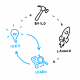 Design Sprint Training in Bulgaria