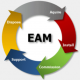 Enterprise Asset Management (EAM) обучение в България