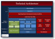 Technical Architecture обучение в България